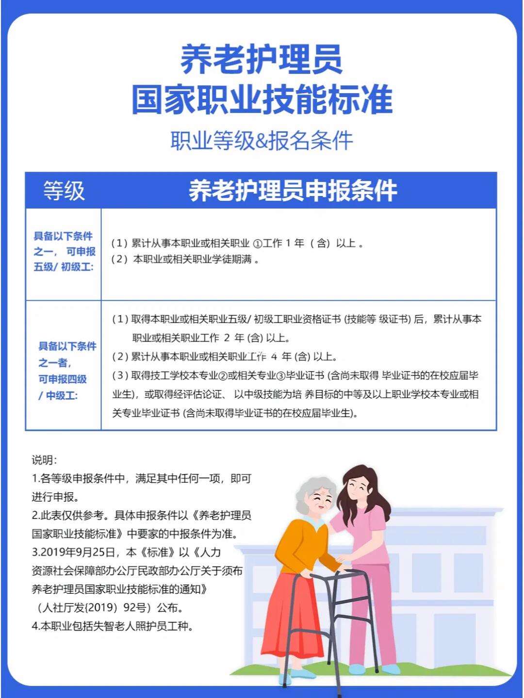 考養老護理證去哪報名-圖1