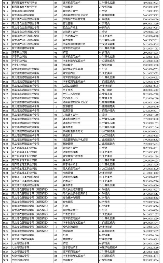 中專升大專可以改專業嗎-圖1