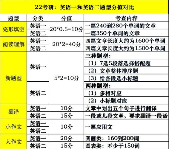 英語二分值分布詳細(英語二多少分過線)-圖1