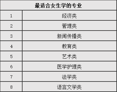 女孩400分左右報什么專業好-圖1
