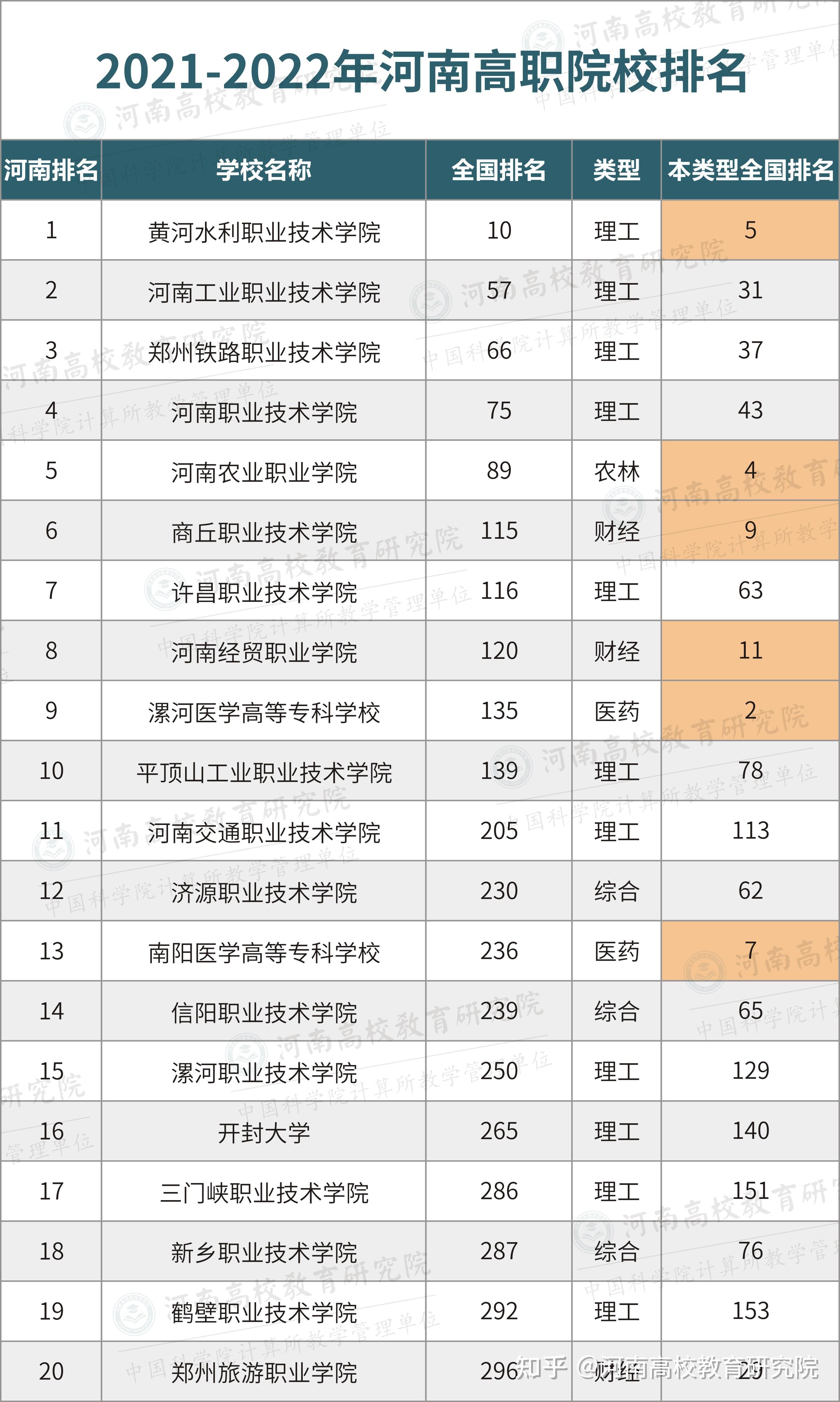 大專(zhuān)院校排名(大專(zhuān)最好的專(zhuān)業(yè)有哪些)-圖1