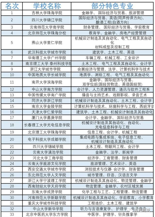 獨(dú)立學(xué)院和民辦學(xué)院哪個好-圖1
