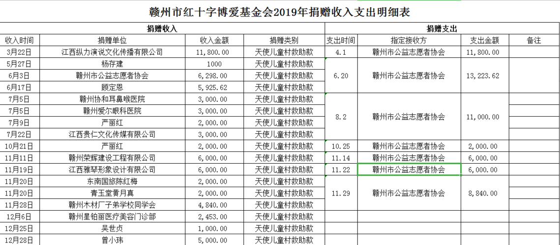 捐贈收入計入什么科目-圖1