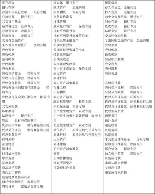負(fù)債類科目有哪些(負(fù)債類28個(gè)科目)-圖1
