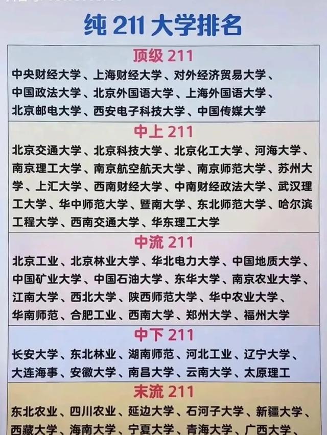 河海大學在211中的水平-圖1