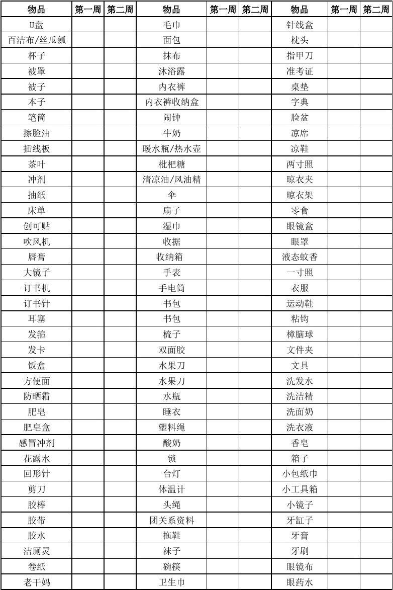 宿舍必備物品清單女生-圖1