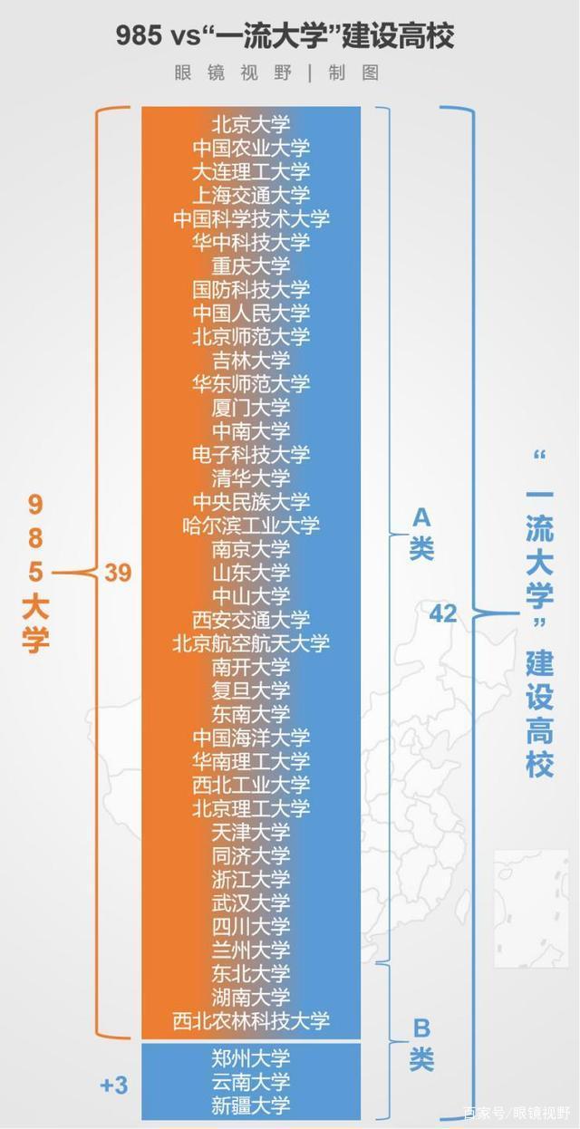 211和雙一流哪個更好-圖1