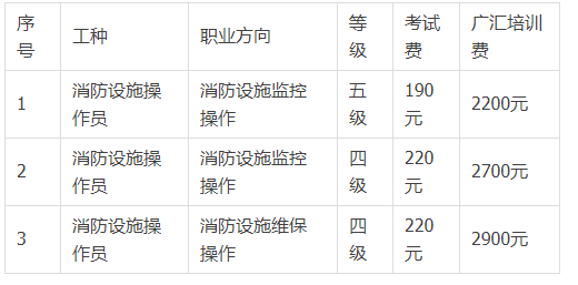 考消防證需要多少錢-圖1