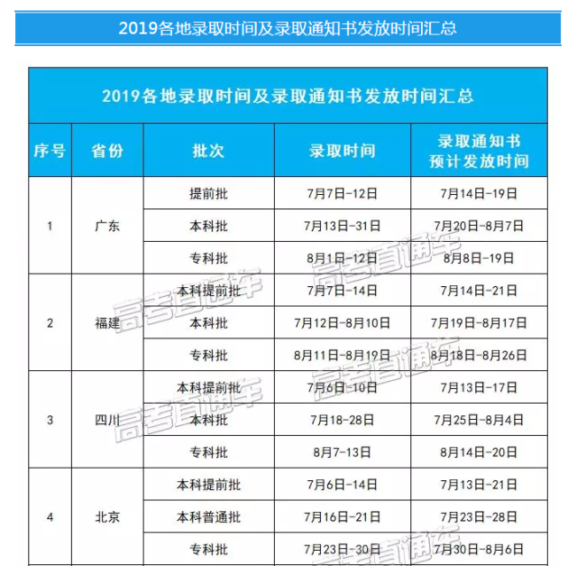 大學錄取通知書一般在什么時候拿到-圖1