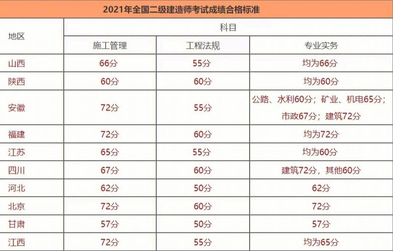 二建合格分數及標準-圖1