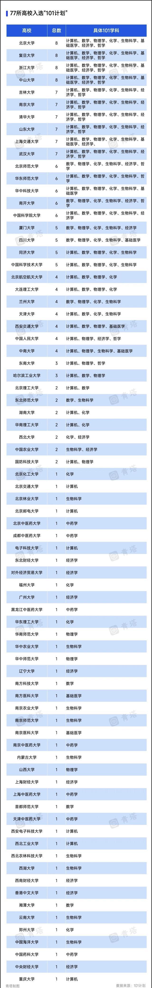 211985大學(xué)名單-圖1