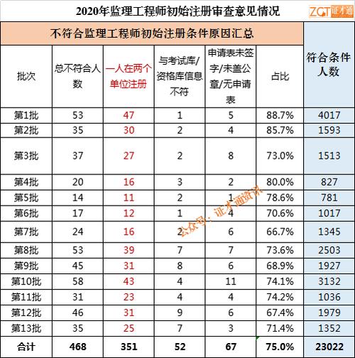 監(jiān)理工程師一般月收入-圖1