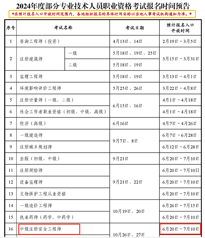 注安報名時間-圖1