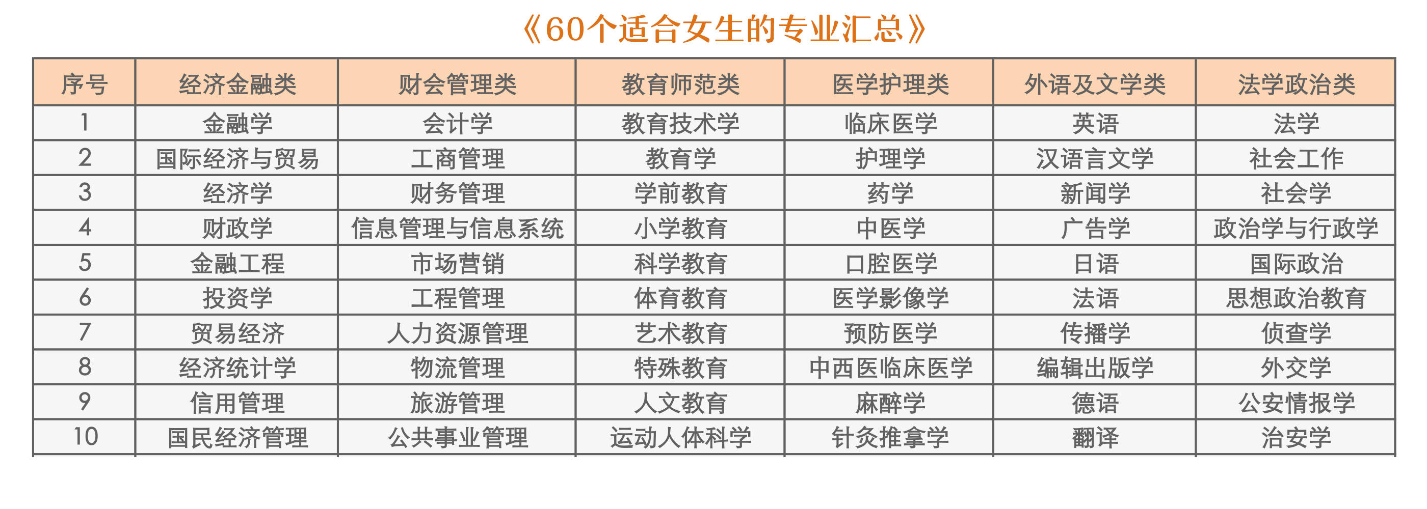 職業(yè)高中有什么專業(yè)適合女生-圖1