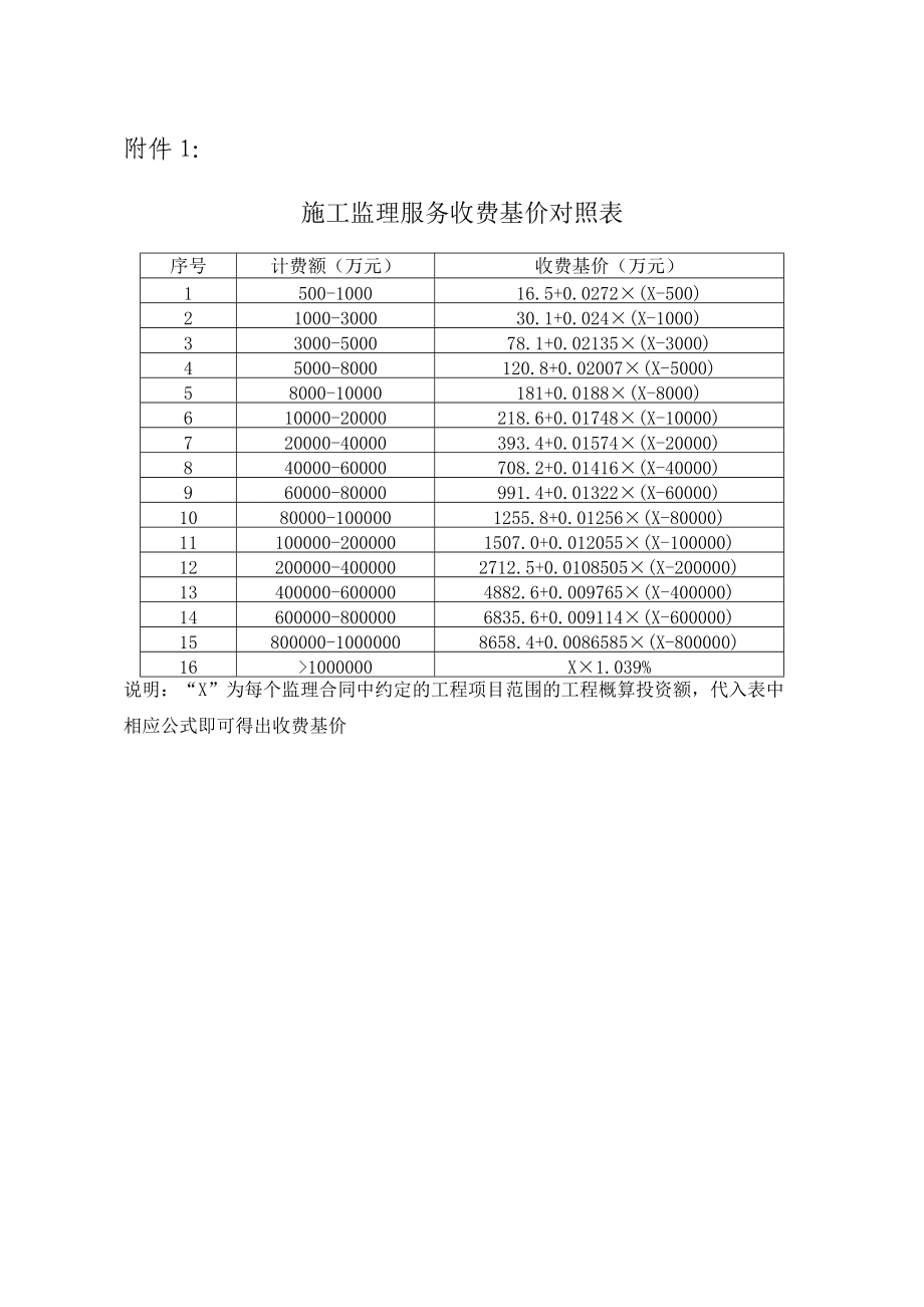 工地監(jiān)理一個月多少錢一個月-圖1