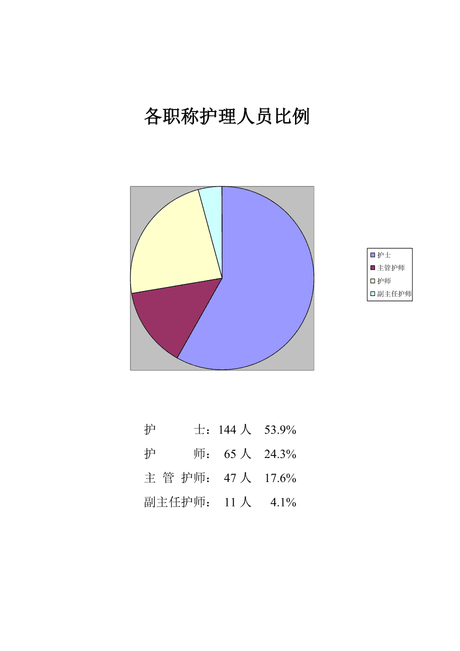 護士屬于什么職業類別-圖1