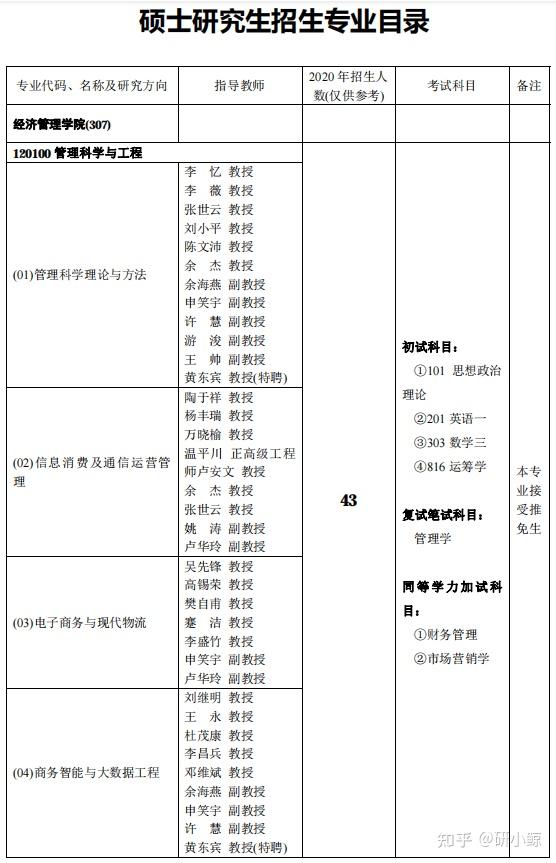 管理科學與工程考研考哪些科目-圖1