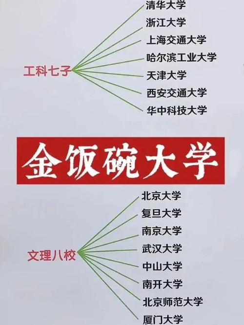 七個金飯碗的二本大學-圖1