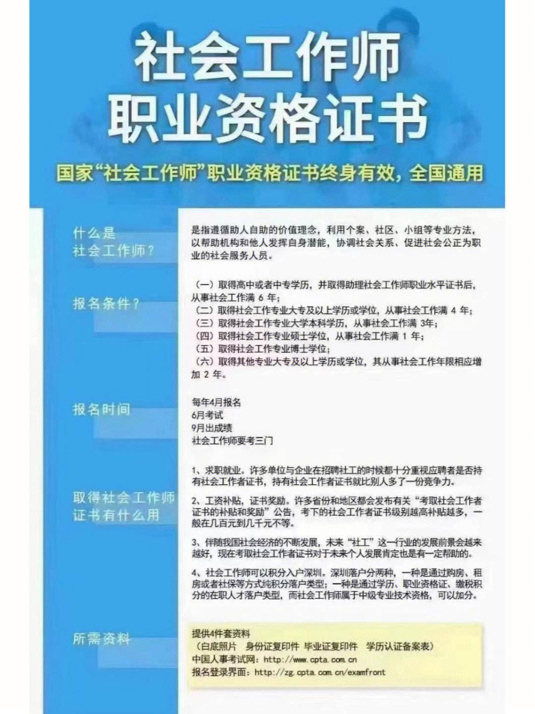 社工證報考需要什么條件-圖1
