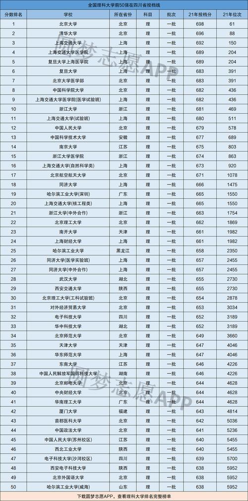 350分理科能上什么好大學公辦-圖1