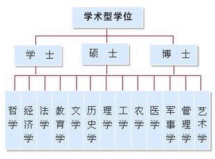 學位排序從低到高-圖1