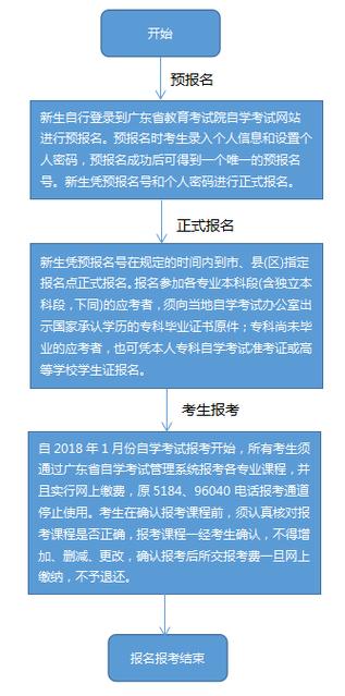 中專升大專的報(bào)名方式-圖1
