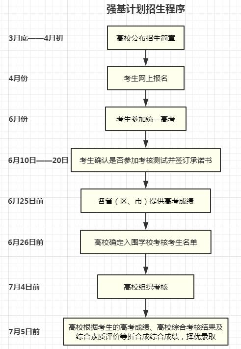 中?？即髮Ｈツ睦飯?bào)名有幾種途徑-圖1