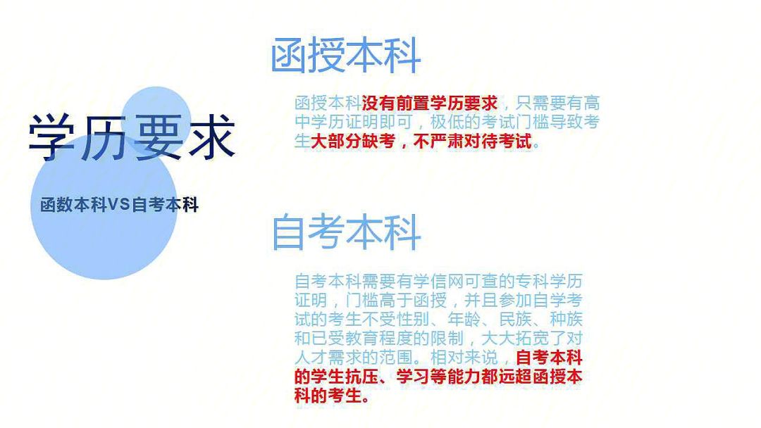 函授本科和成人本科的區別是什么-圖1
