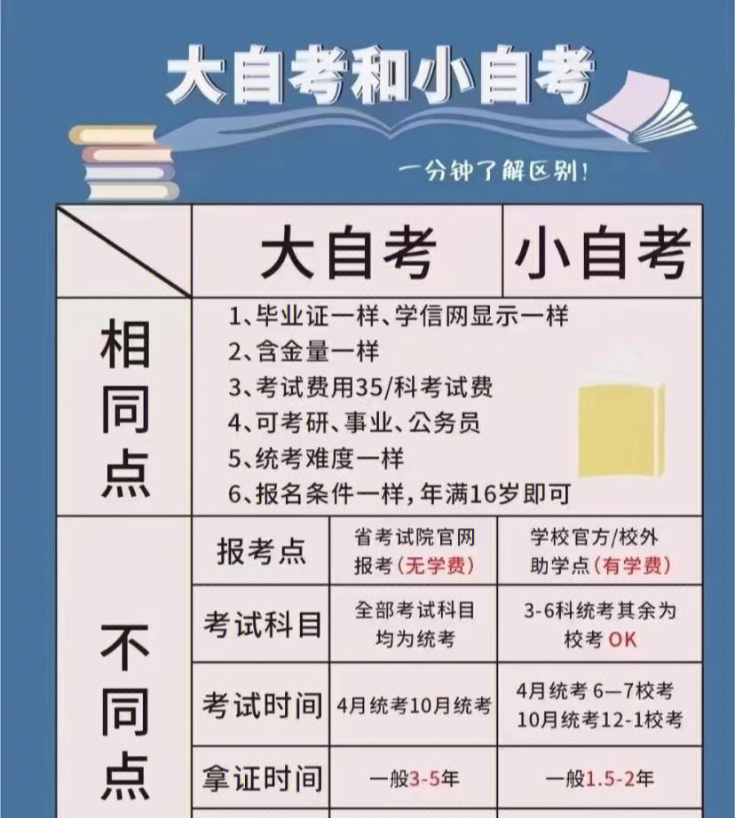 自考有用嗎-圖1