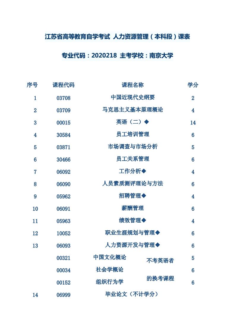 成人自考本科有哪些專業-圖1