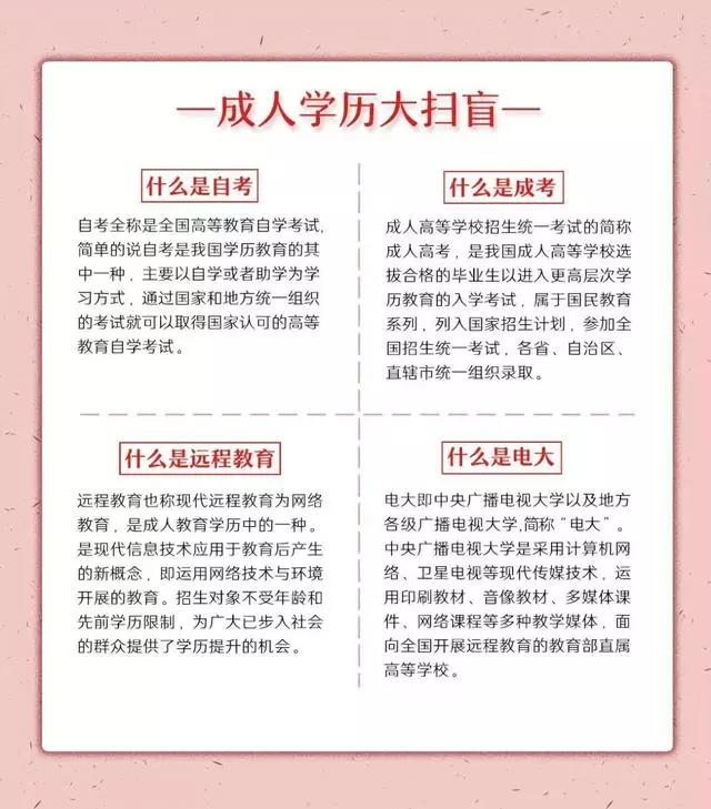 初中文憑怎么提升學歷-圖1