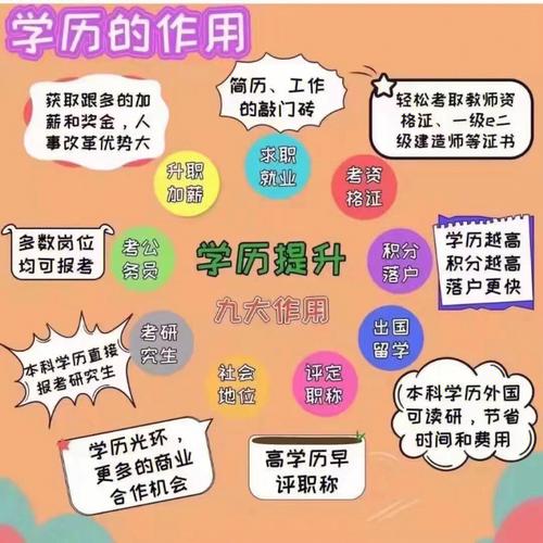 學(xué)歷提升的正規(guī)機(jī)構(gòu)前5排名-圖1