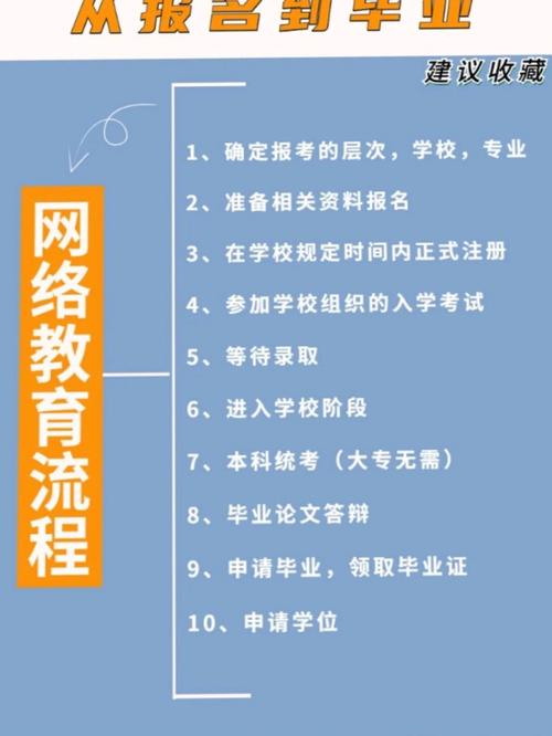 網絡教育屬于什么教育形式-圖1
