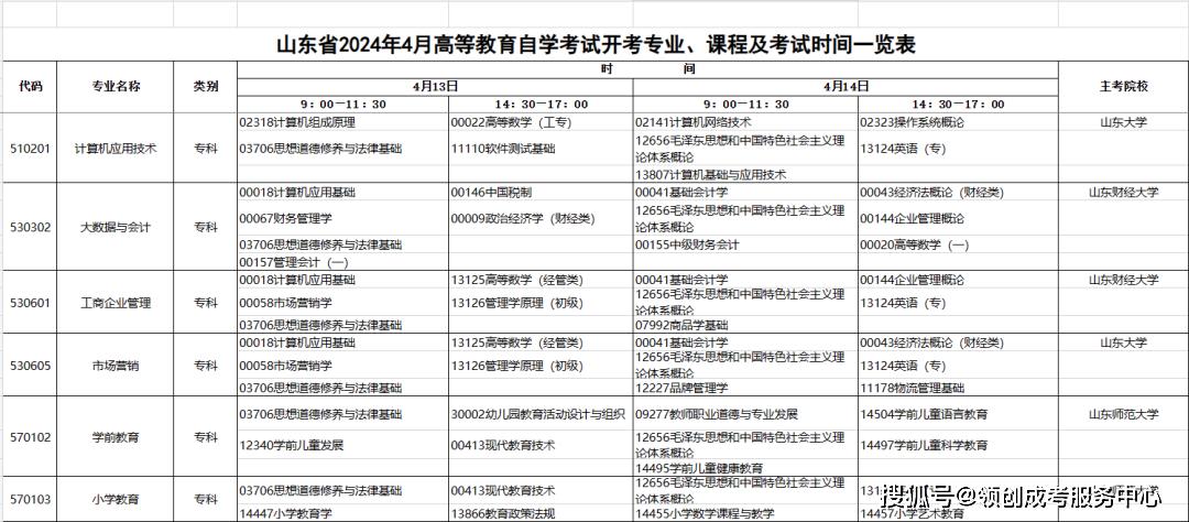自考都有哪些專業(yè)科目2024專業(yè)課程一覽表-圖1
