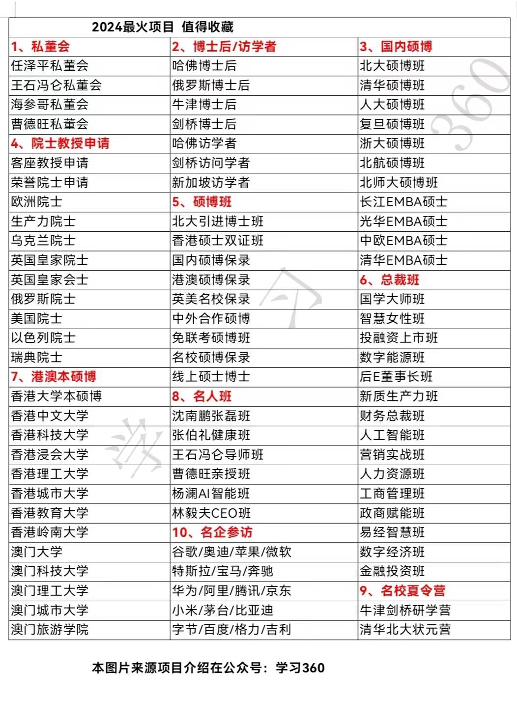 碩士博士研究生的順序-圖1
