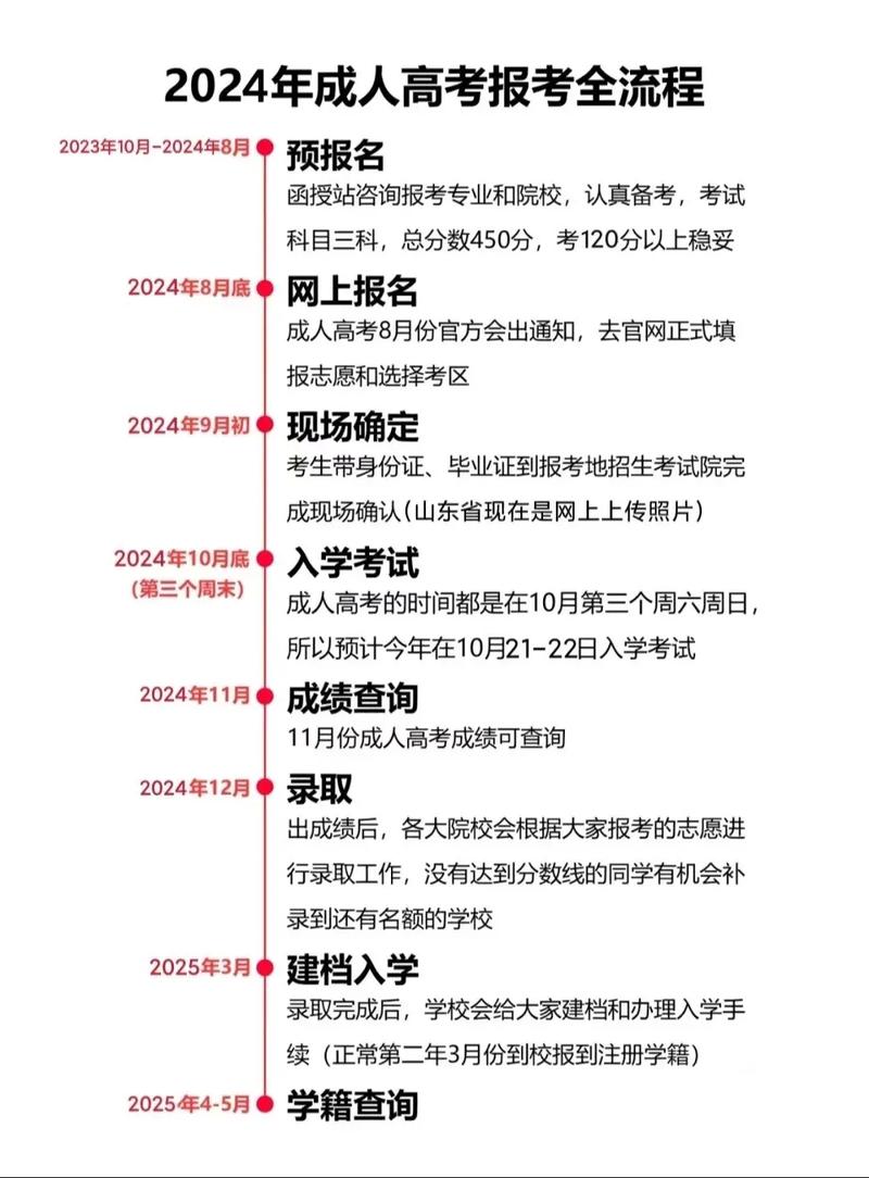 2024年安徽成考準考證打印截止時間是什么時候-圖1