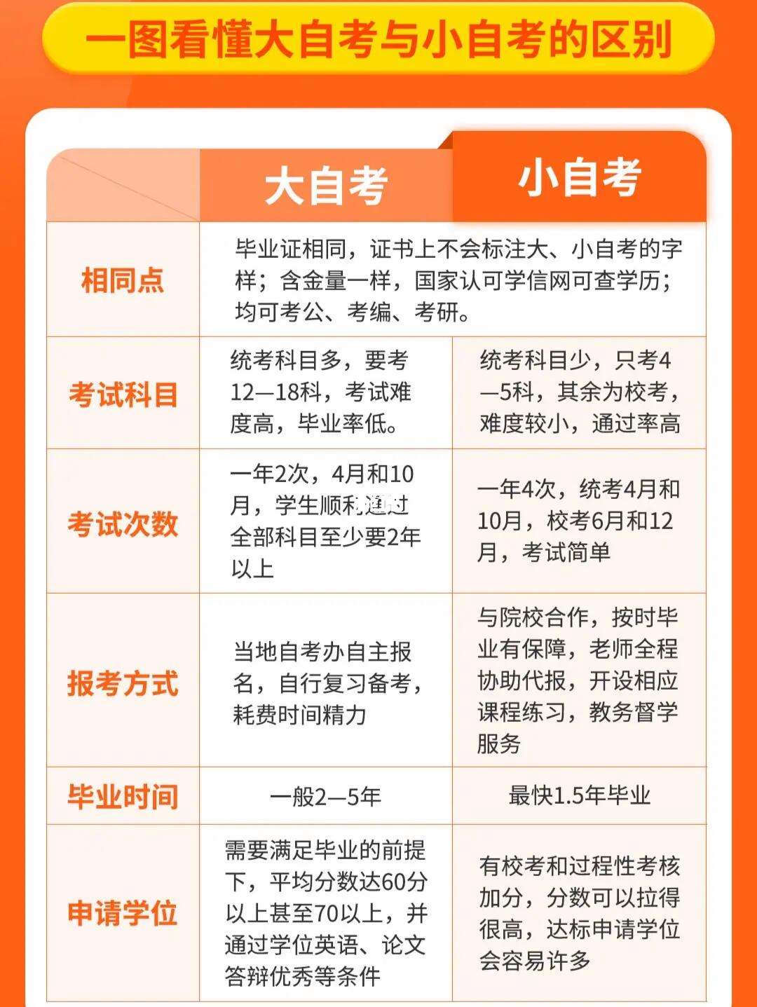 自考本科和專升本哪個更好-圖1