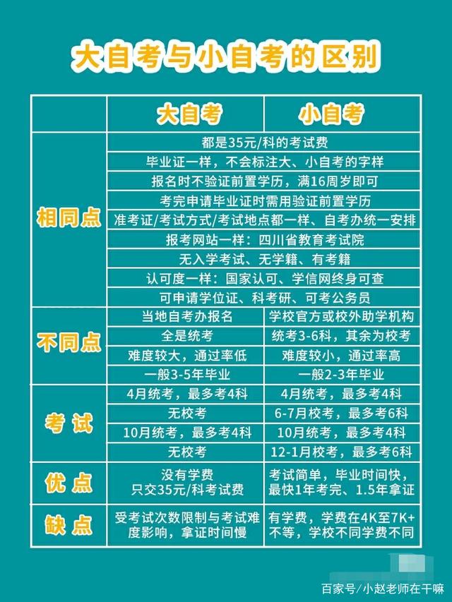自考屬于全日制還是非全日制-圖1