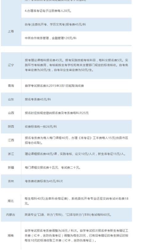 報考大專需要多少錢具體要什么條件-圖1