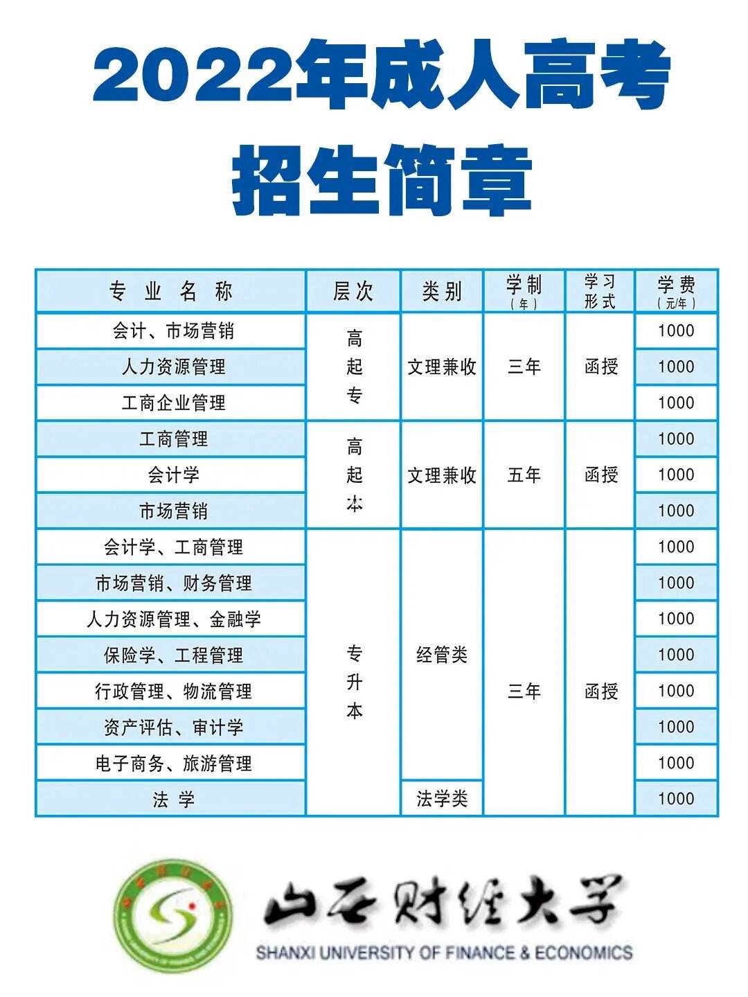 千萬別去函授這幾個專業哪些專業比較實用-圖1