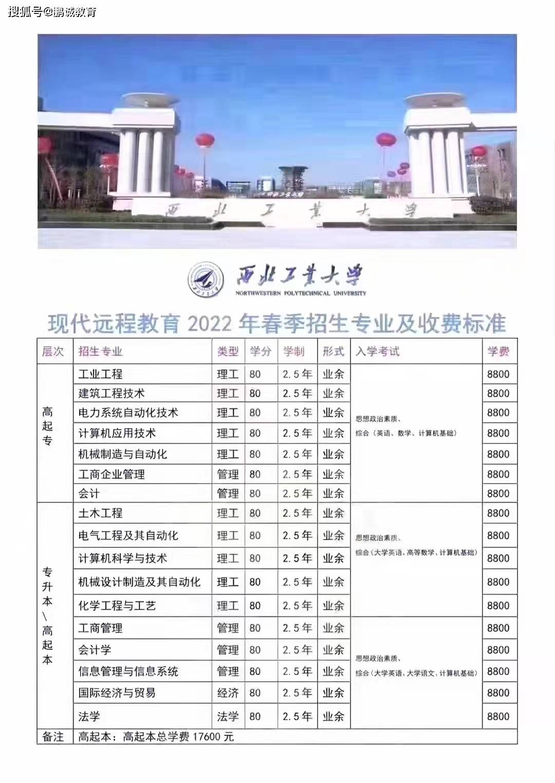 初中升大專學歷最快多久拿證需要幾年能畢業-圖1