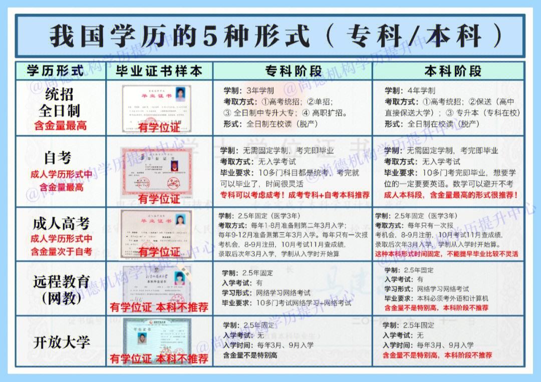 民教網與學信網的區別-圖1
