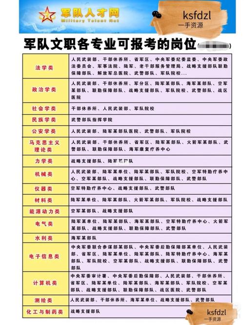 大專女生考部隊文職好嗎有哪些崗位-圖1