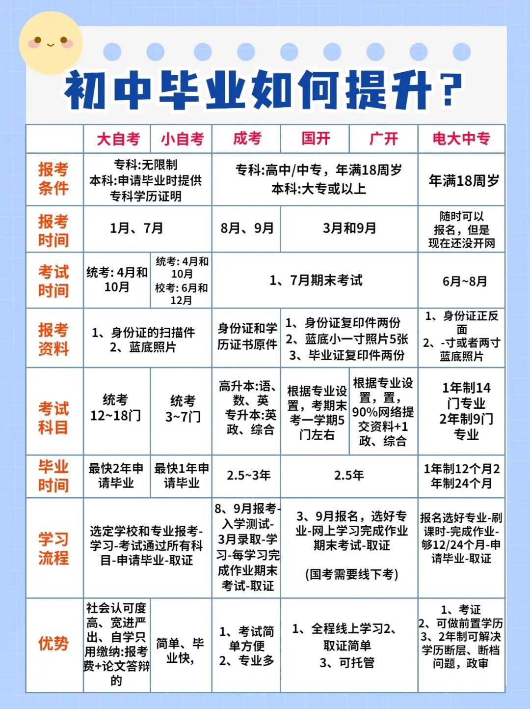 初中沒(méi)畢業(yè)如何提升學(xué)歷有哪幾種途徑-圖1