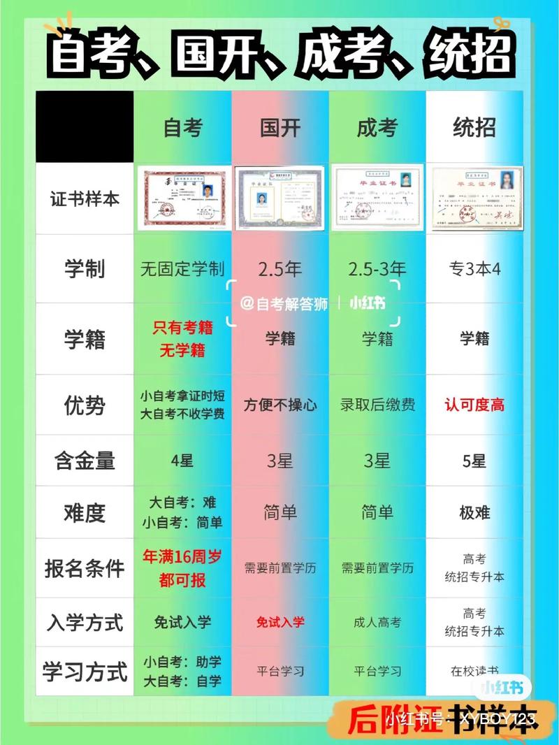 初中畢業的人怎么提升學歷-圖1