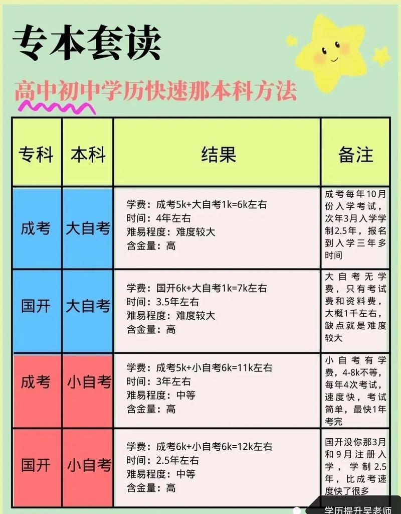 函授大專怎么升全日制本科學歷-圖1