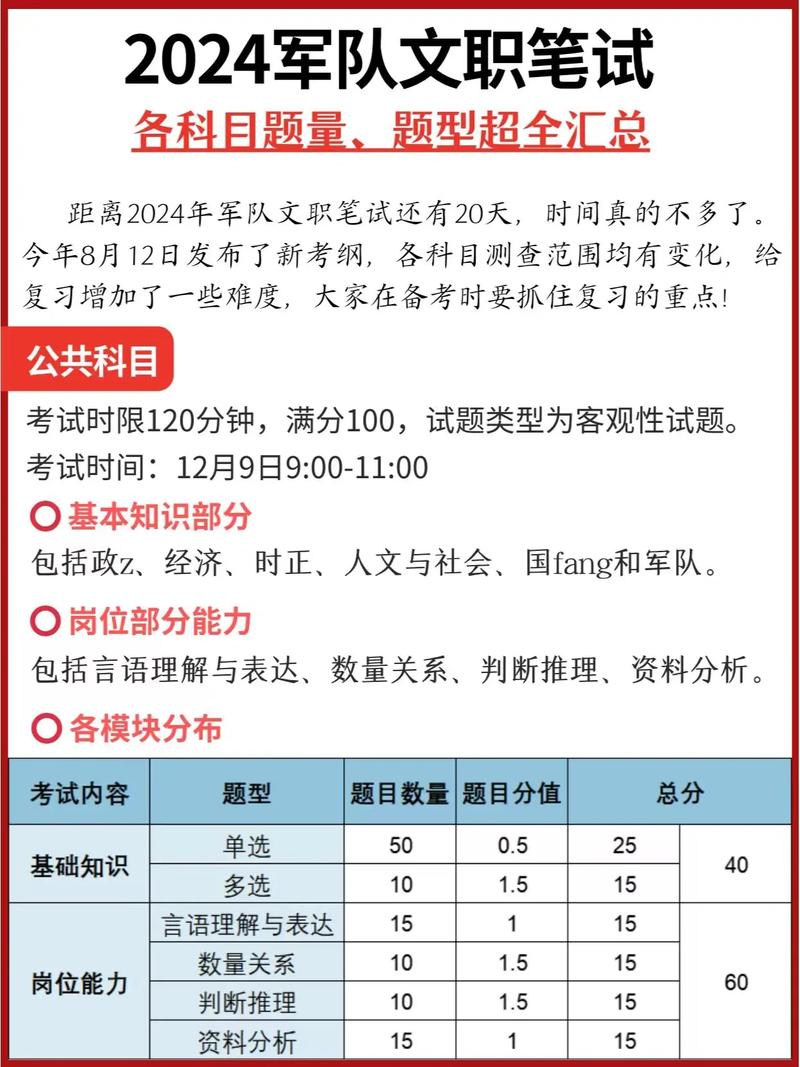 部隊文職考試都考哪些科目考什么內(nèi)容-圖1