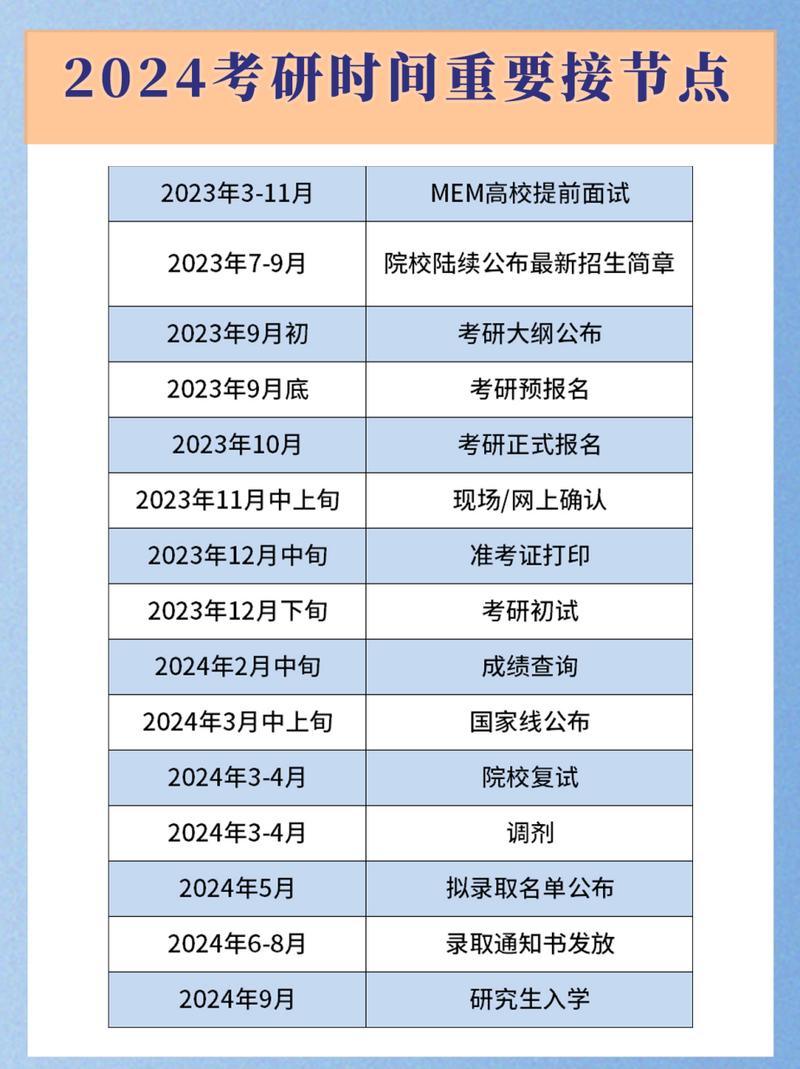 2024年考研調劑的2個重要時間點時間是什么時候-圖1
