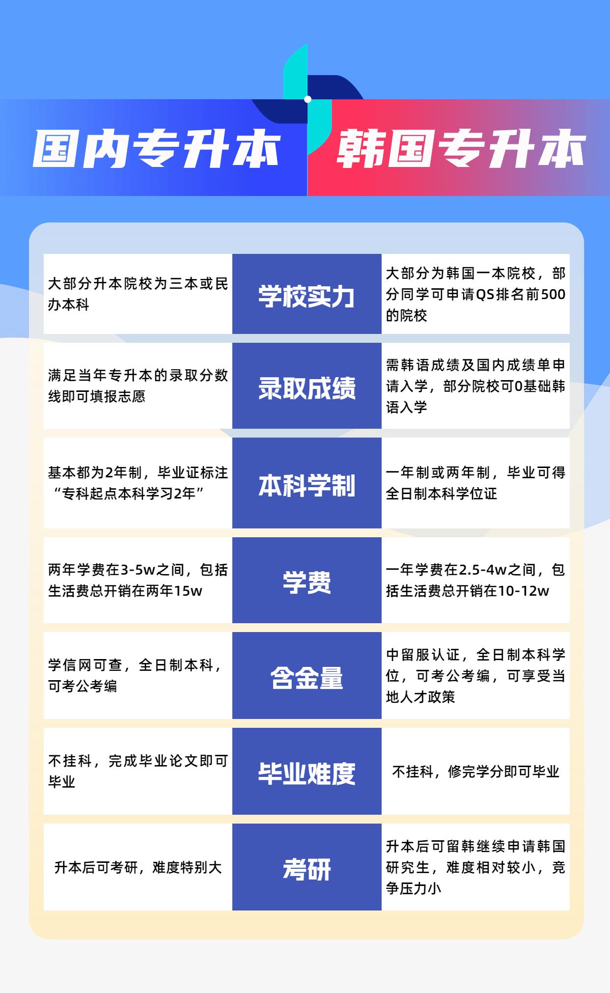 大專畢業了怎么升全日制本科-圖1