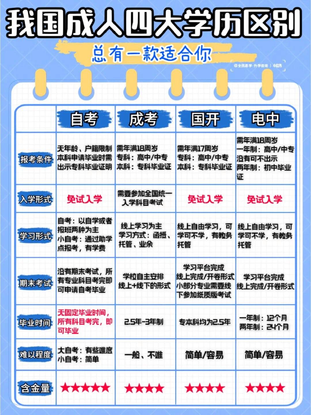 學(xué)歷和學(xué)力的區(qū)別是什么-圖1